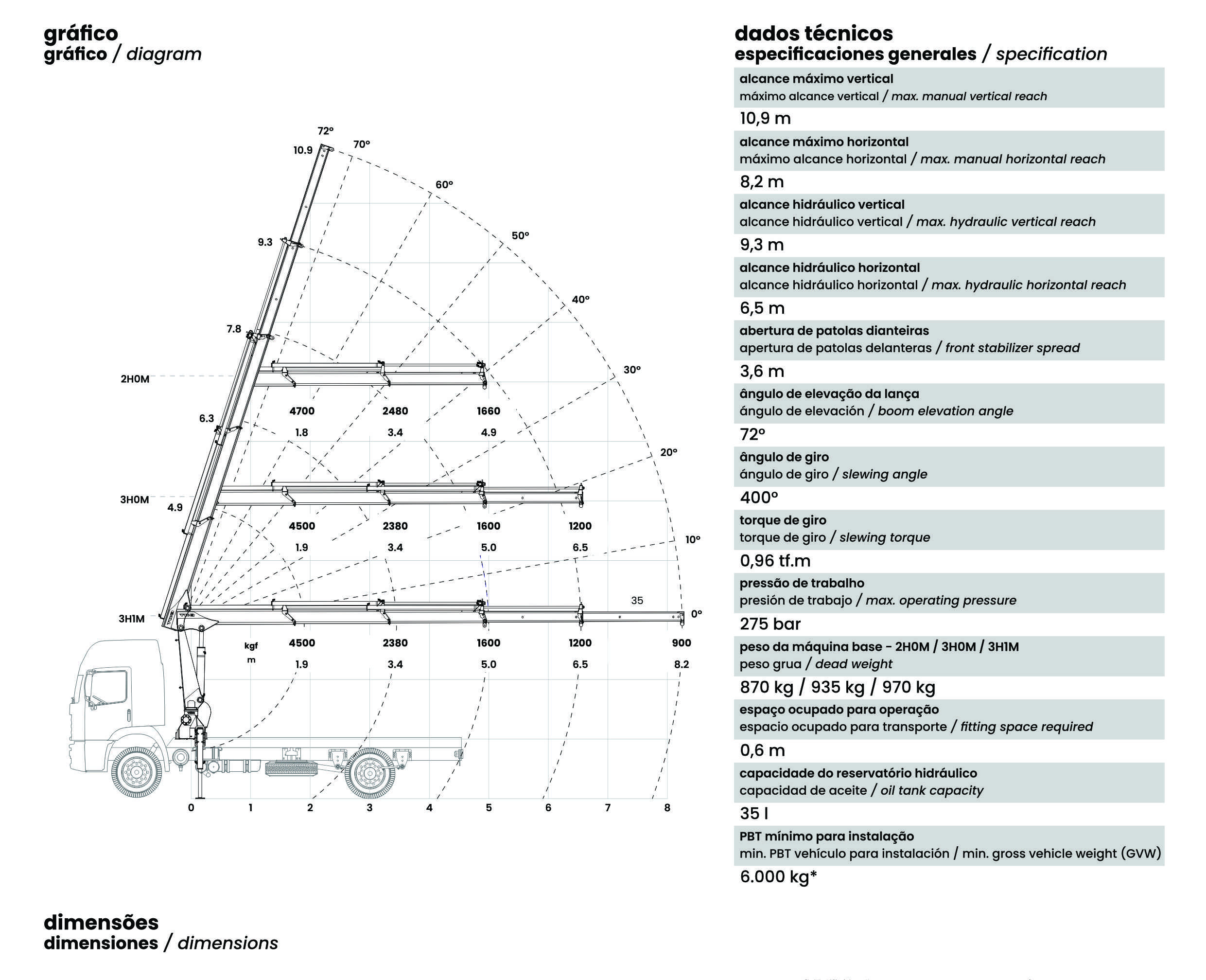 [TKA] 8.700 BX Standard diagram